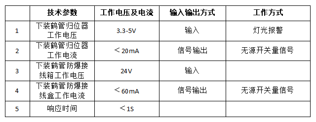 鶴管是什么？鶴管(液體裝卸臂)主要組成部分及配件