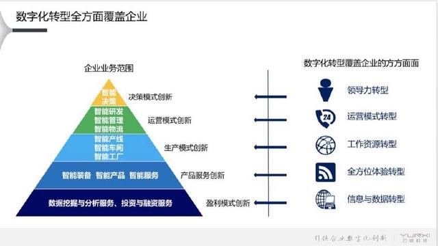 DT時代 互聯網銷售的數字革命與營銷重構